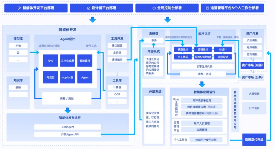 开发ai需要什么配置_IEF需要使用什么编程语言开发？