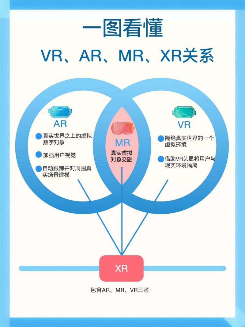 ar和vr的区别