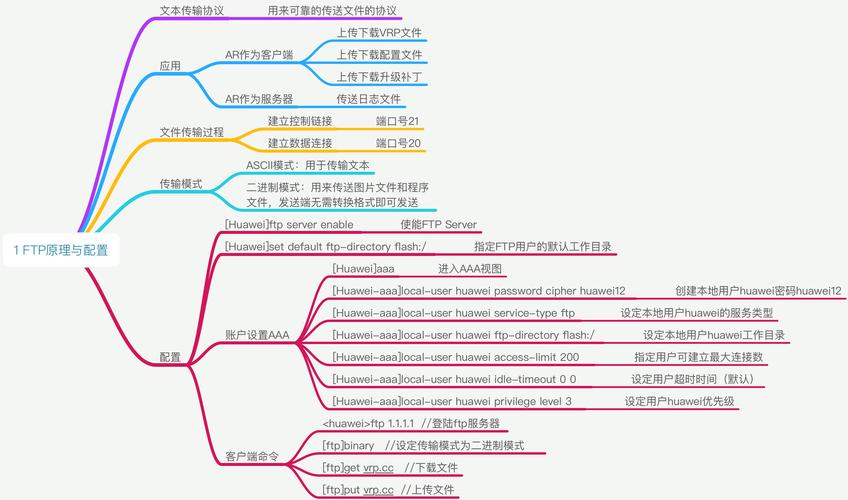 配置ftp服务器个人归纳_归纳