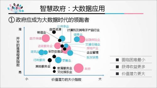 大数据分析应用_大数据分析