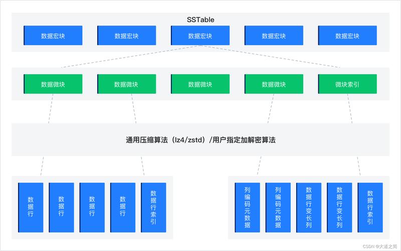 存储设备架构_存储引擎体系架构