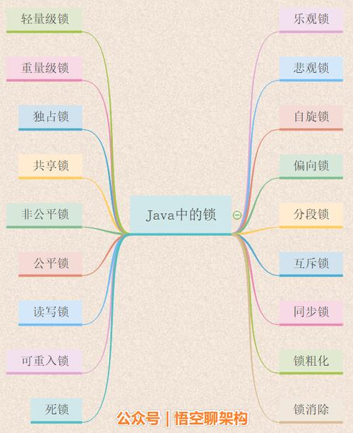 java线程锁有哪几种区别