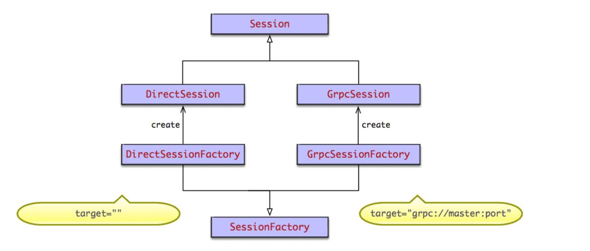 session是什么类型