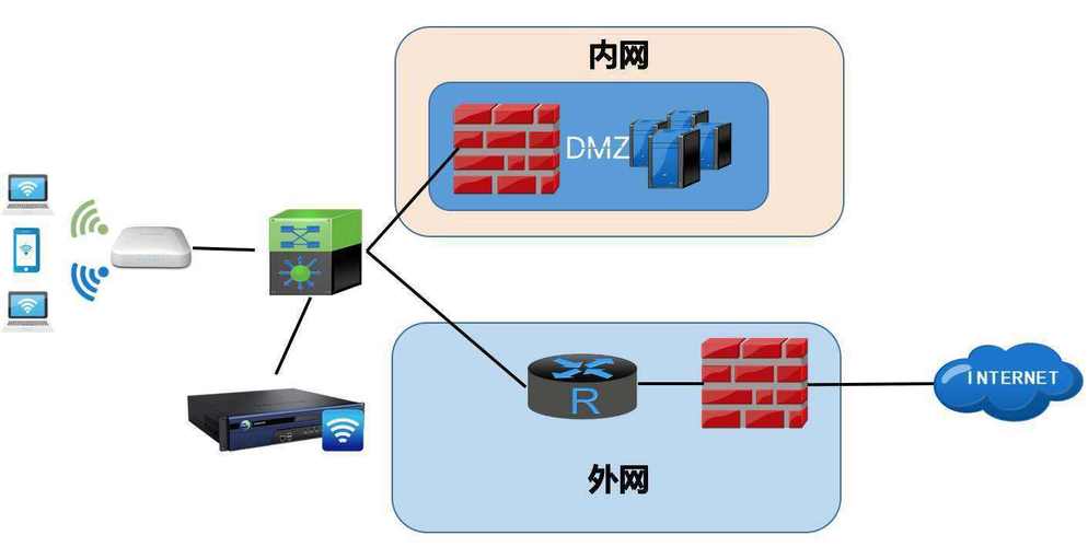 等保物理隔离_云连接的线路是物理线路还是逻辑隔离？