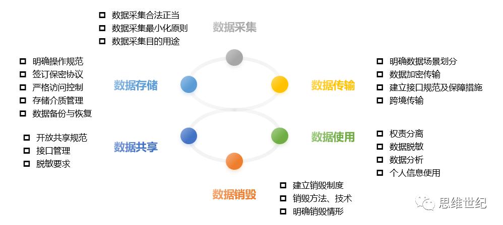 跨境电商VPS对于保证数据安全和隐私保护有何作用？