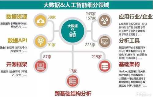 大数据找工作难吗_数据选择（难例）