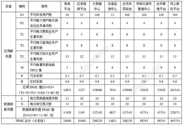 数据中心的关键指标和性能评估有哪些？