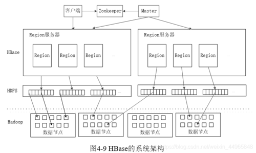 K3客户端访问服务器_使用客户端访问集群