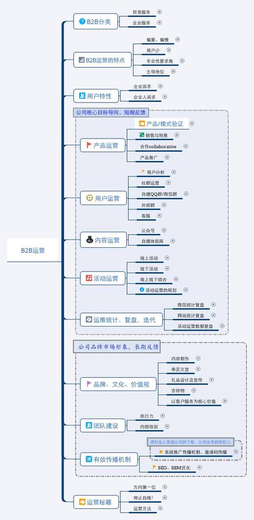 b2b特点