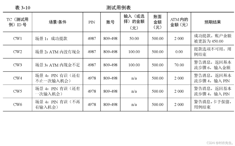 排序算法的测试用例_排序