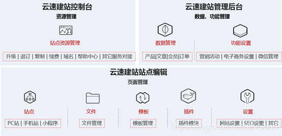 大连手机自适应网站建设维护_什么是云速建站？