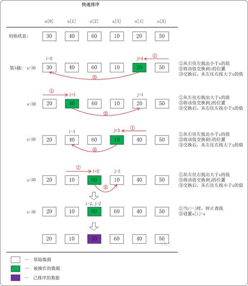 排序检索数据_排序