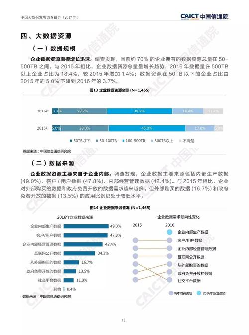 大数据调研报告 公安_数据调研