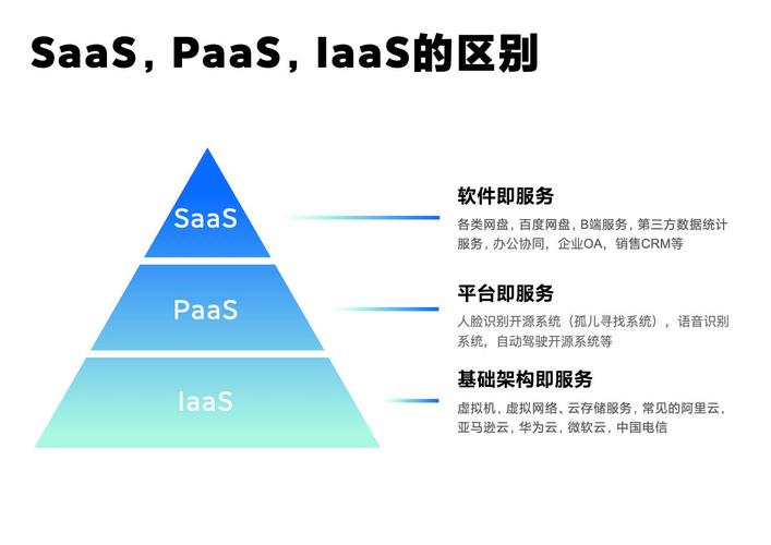 怎么区分PaaS和IaaS