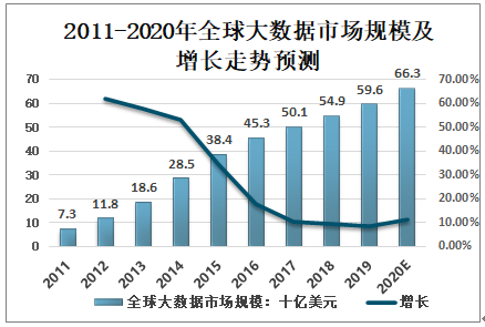 大数据的趋势_趋势