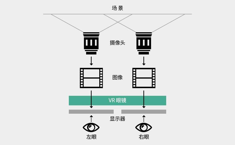 vr技术原理是什么