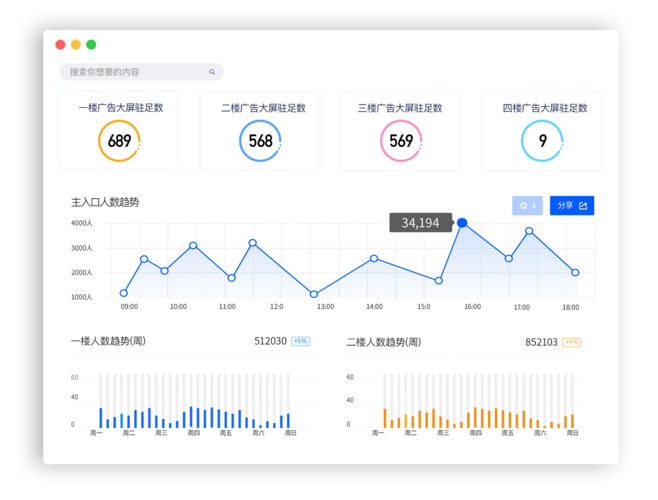 客流分析系统公司_多区域客流分析技能