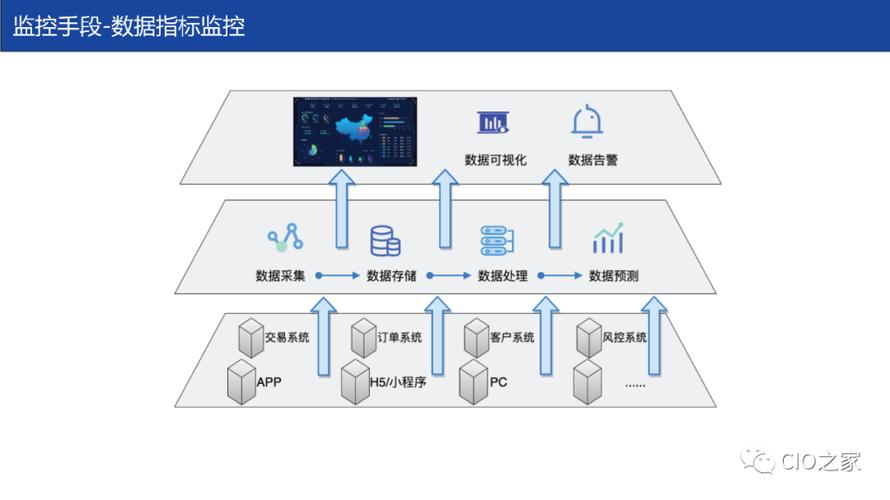 搭建电商平台的要素_电商平台业务监控