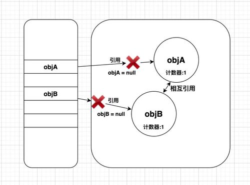 对象存在obs_判断对象是否存在