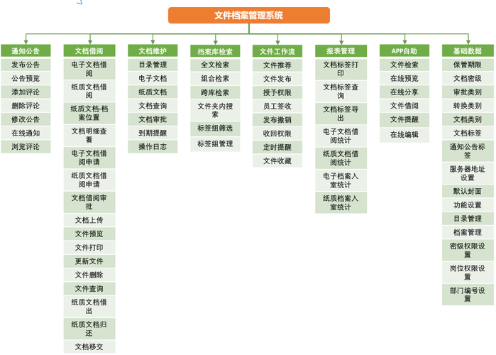 开源文档管理系统_文档管理与系统特性