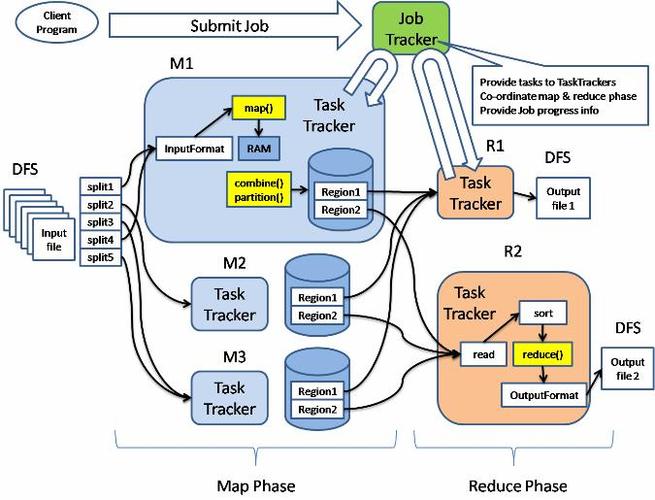 kerberos提交 mapreduce_提交Mapreduce作业