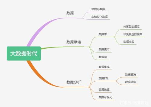 大数据时代的概念_域名的相关概念