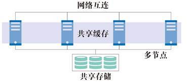 段式存储可以采用覆盖技术_存储库可以合并吗？