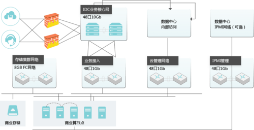 跨境电商 云服务器_方案