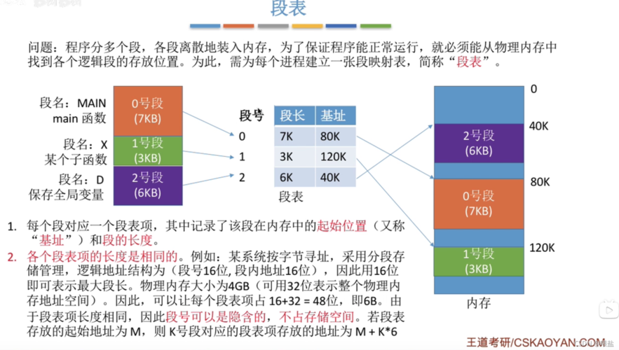 存储 分段大小_分段