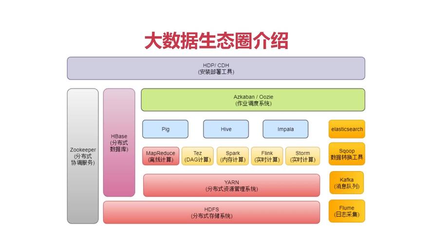 大数据处理hadoop_SQL on Hadoop