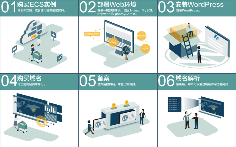 搭建网站选什么服务器