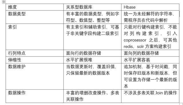 zookeeper与Hbase的关系是什么