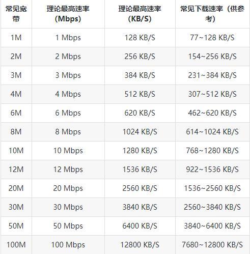 对象存储带宽_带宽