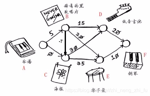 空路径_路径