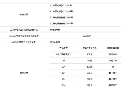 带宽和宽带_计费