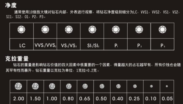 淘宝用户钻石等级