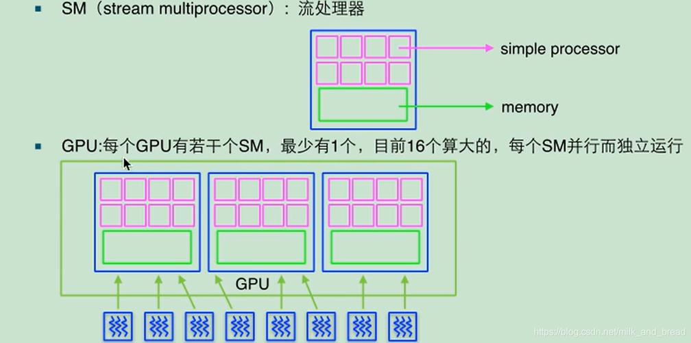 GPU云并行运算怎么选_镜像怎么选？