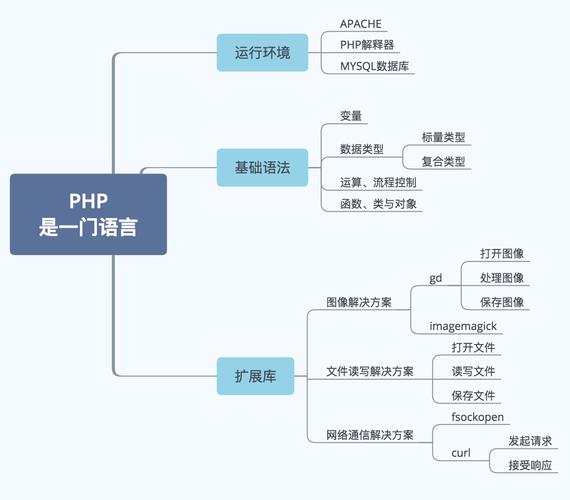 php的优点