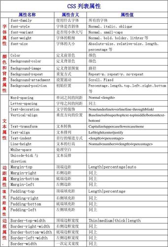 css3过渡属性有几个属性值