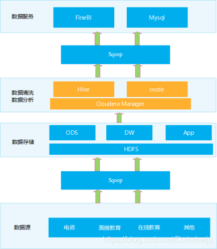 cloudera mapreduce_支持的大数据平台简介