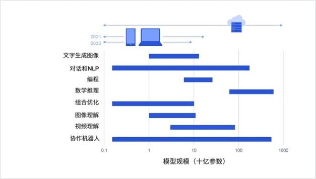 开发智能ai系统成本_AI智能生成