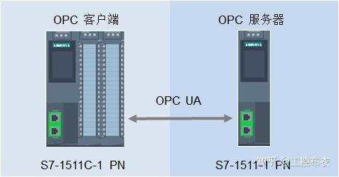 Pcs7配置opc服务器_接入OPC UA协议设备