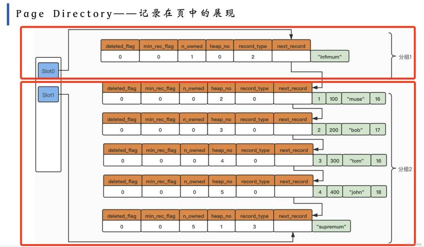 配置mysql数据库连接参数_配置MySQL源端参数