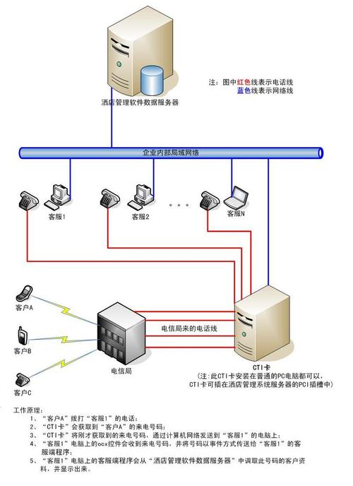 客服电话系统_电话