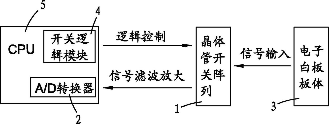 电子白板原理_技术原理