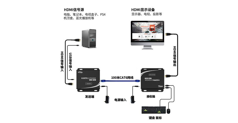 k3客户端连接服务器步骤_步骤四：设备连接