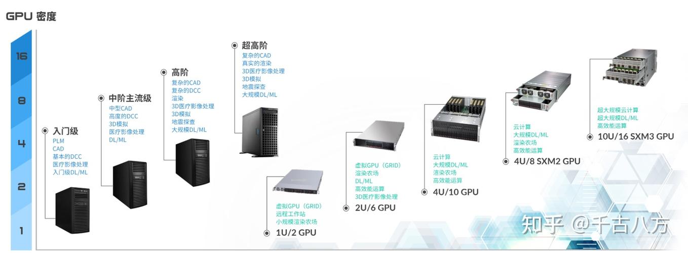 工控服务器和个人电脑有什么区别