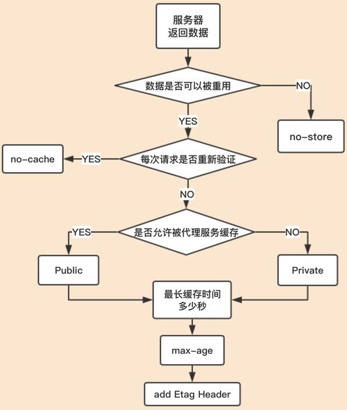 开源的缓存cdn_如何刷新泛域名的CDN缓存？