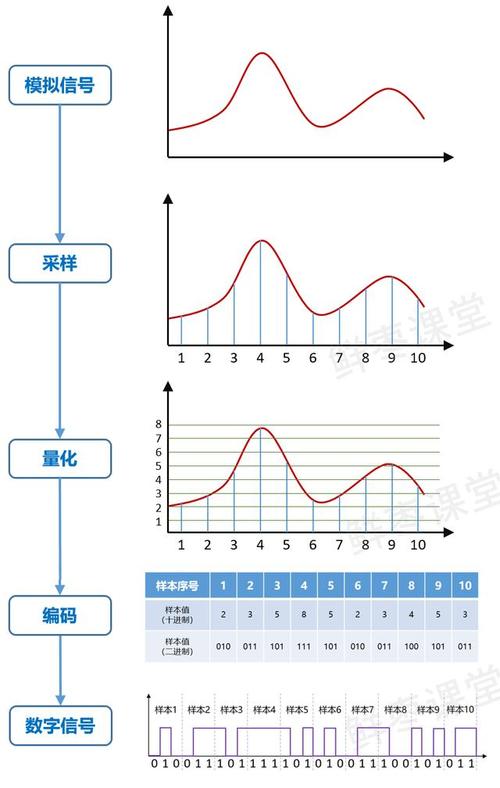 判断编码方式_源库编码方式检查