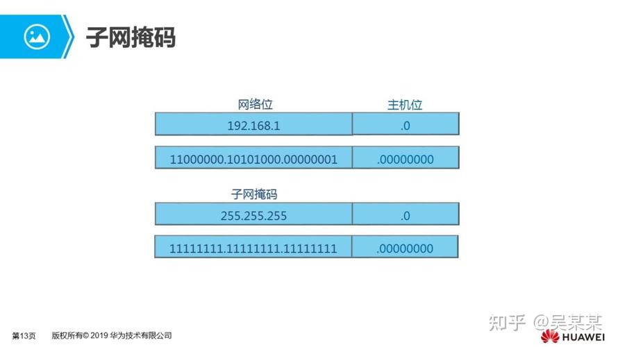 子网掩码是dns吗